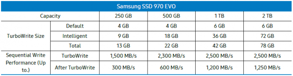 Samsung 970 Pro Review - EVO TurboWrite