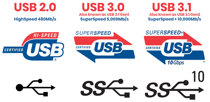 Скорость usb 1. USB 2.0 vs 3.0 скорость. USB 2.0 vs USB 3.0 скорость. USB 3.2 Gen 1 скорость. Скорость юсб 3.1.