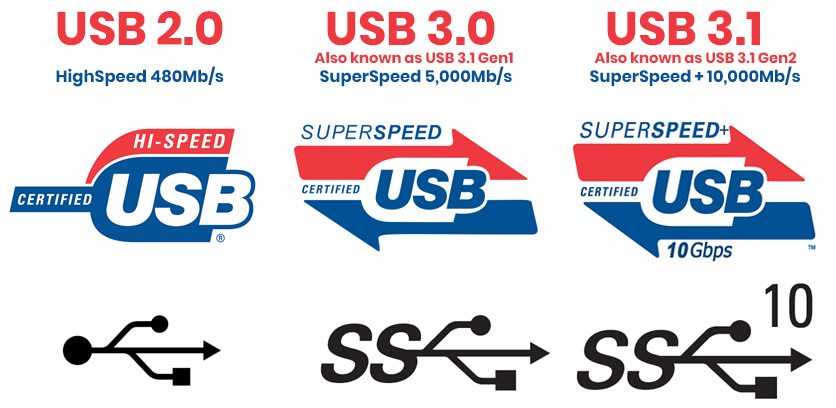 What USB-C, USB and Power Delivery EXPLAINED]