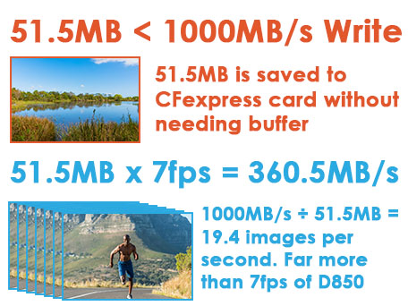 Best SD Card - ProGrade V90 SD Card Review - Amount of Still photos per second CF Express