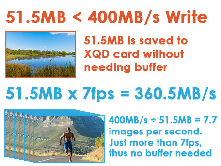 Best SD Card - ProGrade V90 SD Card Review - Amount of Still photos per second XQD