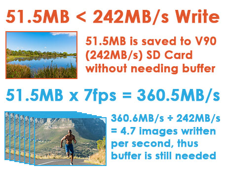 Best SD Card - ProGrade V90 SD Card Review - Amount of Still photos per second v90