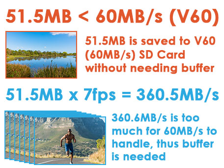 Best SD Card - ProGrade V90 SD Card Review - Amount of Still photos per second