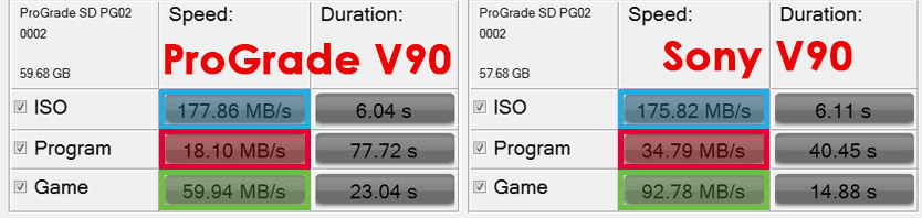 Best SD Card - ProGrade V90 SD Card Review - Read and Write Copy Test