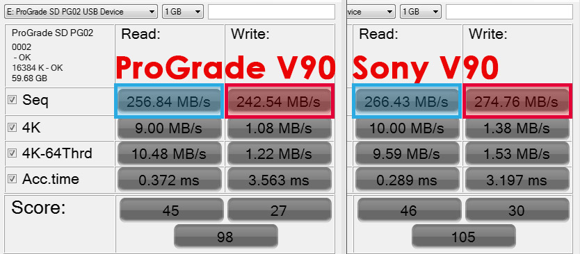 Best SD Card - ProGrade V90 SD Card Review - Read and Write Speed Test