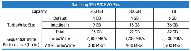 Samsung 970 EVO plus turbocache
